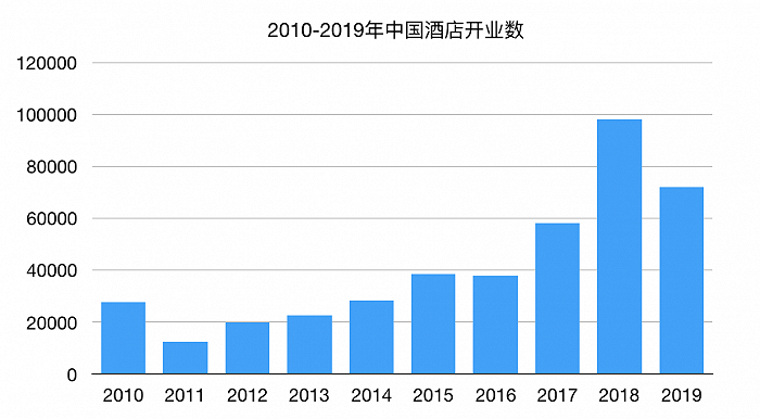 大境設(shè)計(jì)專業(yè)酒店設(shè)計(jì)公司