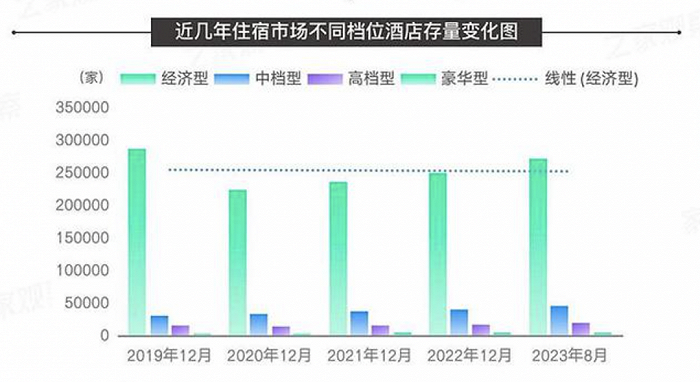 大境設(shè)計(jì)專業(yè)酒店設(shè)計(jì)公司