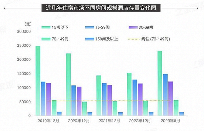 大境設(shè)計(jì)專業(yè)酒店設(shè)計(jì)公司