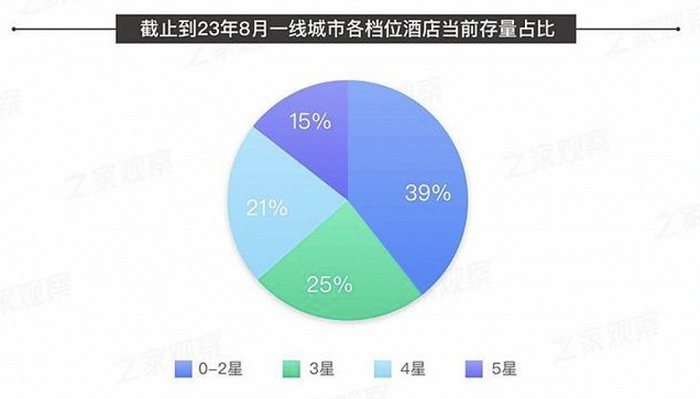 大境設(shè)計(jì)專業(yè)酒店設(shè)計(jì)公司