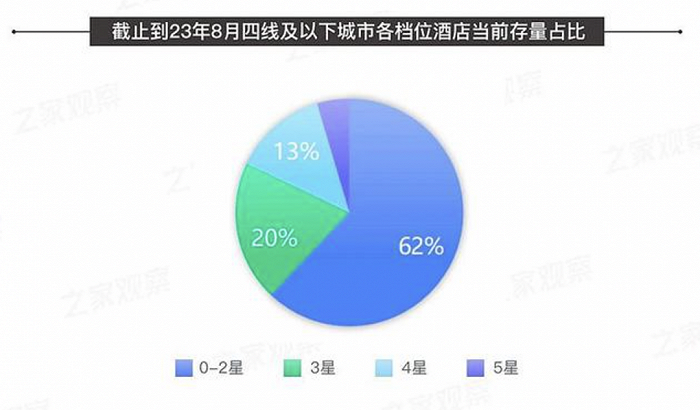 大境設(shè)計(jì)專業(yè)酒店設(shè)計(jì)公司