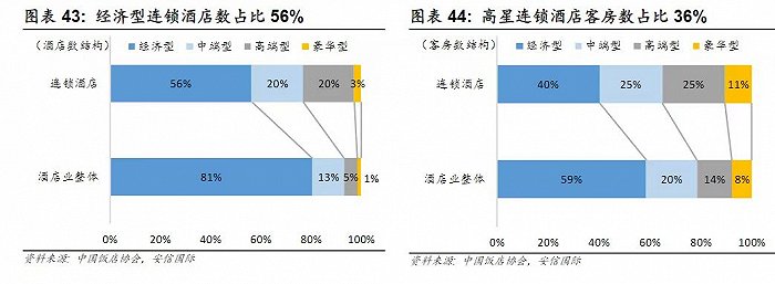 勃朗酒店觀：5年流失近2000家  酒店為啥不評(píng)星了？